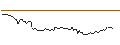 Gráfico intradía de LONG MINI-FUTURE - CATERPILLAR