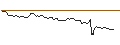 Gráfico intradía de OPEN END TURBO BULL OPTIONSSCHEIN - CARREFOUR