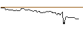 Intraday-grafiek van OPEN END TURBO BULL OPTIONSSCHEIN - CARREFOUR
