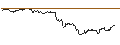 Intraday Chart für TURBO UNLIMITED LONG- OPTIONSSCHEIN OHNE STOPP-LOSS-LEVEL - BNP PARIBAS