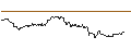 Intraday chart for UNLIMITED TURBO LONG - LVMH MOËT HENN. L. VUITTON