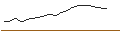 Intraday Chart für OPEN END TURBO OPTIONSSCHEIN - VALÉO