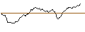 Intraday Chart für OPEN END TURBO LONG - DEUTSCHE BOERSE