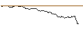 Intraday Chart für OPEN END TURBO BULL OPTIONSSCHEIN - SALZGITTER