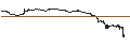 Intraday Chart für OPEN END TURBO BULL - BIONTECH ADR