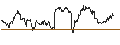Intraday Chart für UNLIMITED TURBO SHORT - AUD/USD