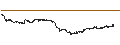 Grafico intraday di UNLIMITED TURBO BULL - PEPSICO