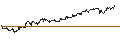 Intraday-grafiek van BEST UNLIMITED TURBO LONG CERTIFICATE - REGENERON PHARMACEUTICALS