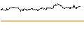 Intraday Chart für OPEN END TURBO PUT-OPTIONSSCHEIN MIT SL - FIELMANN