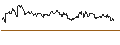 Intraday Chart für TURBO UNLIMITED SHORT- OPTIONSSCHEIN OHNE STOPP-LOSS-LEVEL - PROSUS