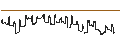 Grafico intraday di WORST OF PHOENIX AUTOCALL - ADYEN/VERIZON COMMUNICATIONS/WALT DISNEY COMPANY (THE)