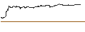 Intraday Chart für OPEN END TURBO PUT-OPTIONSSCHEIN MIT SL - AMERICAN AIRLINES GROUP