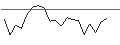 Intraday Chart für LEVERAGE LONG - IBERDROLA