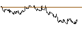 Gráfico intradía de TURBO UNLIMITED LONG- OPTIONSSCHEIN OHNE STOPP-LOSS-LEVEL - SONOVA HLDG N