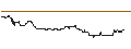 Intraday Chart für FAKTOR-OPTIONSSCHEIN - CONOCOPHILLIPS