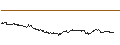 Intraday chart for OPEN END TURBO CALL-OPTIONSSCHEIN MIT SL - SCHOELLER-BLECKMANN