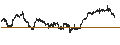 Intraday Chart für Crane NXT
