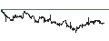 Intraday Chart für Vesuvius plc