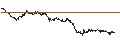Intraday Chart für UNLIMITED TURBO BULL - IPSOS