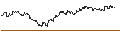Intraday Chart für TURBO UNLIMITED SHORT- OPTIONSSCHEIN OHNE STOPP-LOSS-LEVEL - EASYJET