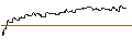 Intraday Chart für OPEN END TURBO PUT-OPTIONSSCHEIN MIT SL - CME GROUP