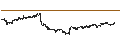 Gráfico intradía de Dynex Capital, Inc.