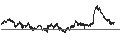Intraday Chart für UNLIMITED TURBO BEAR - DANONE