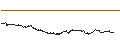 Intraday-grafiek van TURBO UNLIMITED LONG- OPTIONSSCHEIN OHNE STOPP-LOSS-LEVEL - SCHOELLER-BLECKMANN