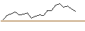 Gráfico intradía de OPEN END TURBO OPTIONSSCHEIN - KERING