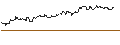 Intraday Chart für OPEN END TURBO PUT-OPTIONSSCHEIN MIT SL - GLOBAL PAYMENTS