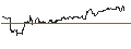 Intraday Chart für TURBO UNLIMITED SHORT- OPTIONSSCHEIN OHNE STOPP-LOSS-LEVEL - HUBSPOT