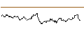 Intraday Chart für OPEN END TURBO CALL-OPTIONSSCHEIN MIT SL - GOLD