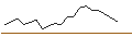 Gráfico intradía de MINI FUTURE OPTIONSSCHEIN - KERING