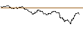 Intraday Chart für TURBO UNLIMITED SHORT- OPTIONSSCHEIN OHNE STOPP-LOSS-LEVEL - PALANTIR TECHNOLOGIES