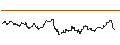 Intraday Chart für MINI-FUTURE LONG - GOLD