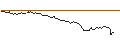Intraday Chart für OPEN END TURBO OPTIONSSCHEIN LONG - AKZO NOBEL