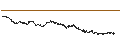 Gráfico intradía de BEST UNLIMITED TURBO LONG CERTIFICATE - ANHEUSER-BUSCH INBEV