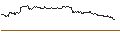 Intraday Chart für OPEN END TURBO PUT-OPTIONSSCHEIN MIT SL - INTUIT