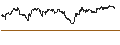 Intraday Chart für UNLIMITED TURBO SHORT - BRENNTAG