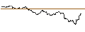 Intraday Chart für OPEN END TURBO PUT-OPTIONSSCHEIN MIT SL - PALANTIR TECHNOLOGIES