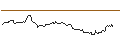 Intraday Chart für LONG MINI FUTURE WARRANT - EXXON MOBIL