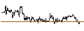 Intraday Chart für UNLIMITED TURBO LONG - DUPONT DE NEMOURS