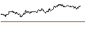 Intraday Chart für OPEN END TURBO PUT-OPTIONSSCHEIN MIT SL - MERCEDES-BENZ GROUP