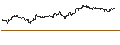Intraday Chart für OPEN END TURBO PUT-OPTIONSSCHEIN MIT SL - MERCEDES-BENZ GROUP