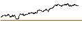 Intraday Chart für MINI SHORT - FORVIA