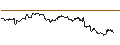 Intraday Chart für OPEN END TURBO PUT-OPTIONSSCHEIN MIT SL - NETFLIX