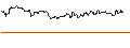 Intraday Chart für TURBO UNLIMITED SHORT- OPTIONSSCHEIN OHNE STOPP-LOSS-LEVEL - CHARLES SCHWAB