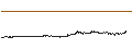 Intraday chart for Bitcoin SV (BSV/BTC)