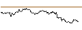 Intraday Chart für TURBO UNLIMITED SHORT- OPTIONSSCHEIN OHNE STOPP-LOSS-LEVEL - NETFLIX/DUMMY WKN BASISWERT UNBESTI...