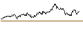 Gráfico intradía de TURBO UNLIMITED SHORT- OPTIONSSCHEIN OHNE STOPP-LOSS-LEVEL - RAIFFEISENBANK BANK INT.